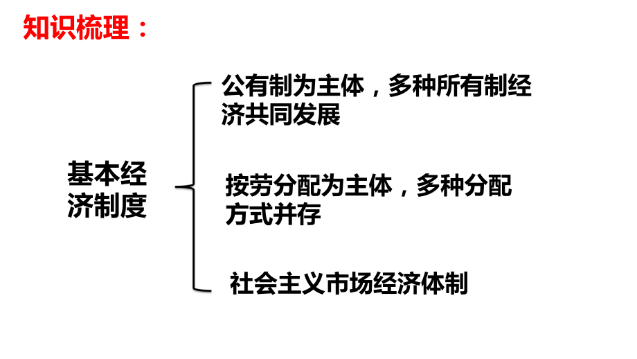 人教版版八下道德与法治基本经济制度2课件.pptx_第3页