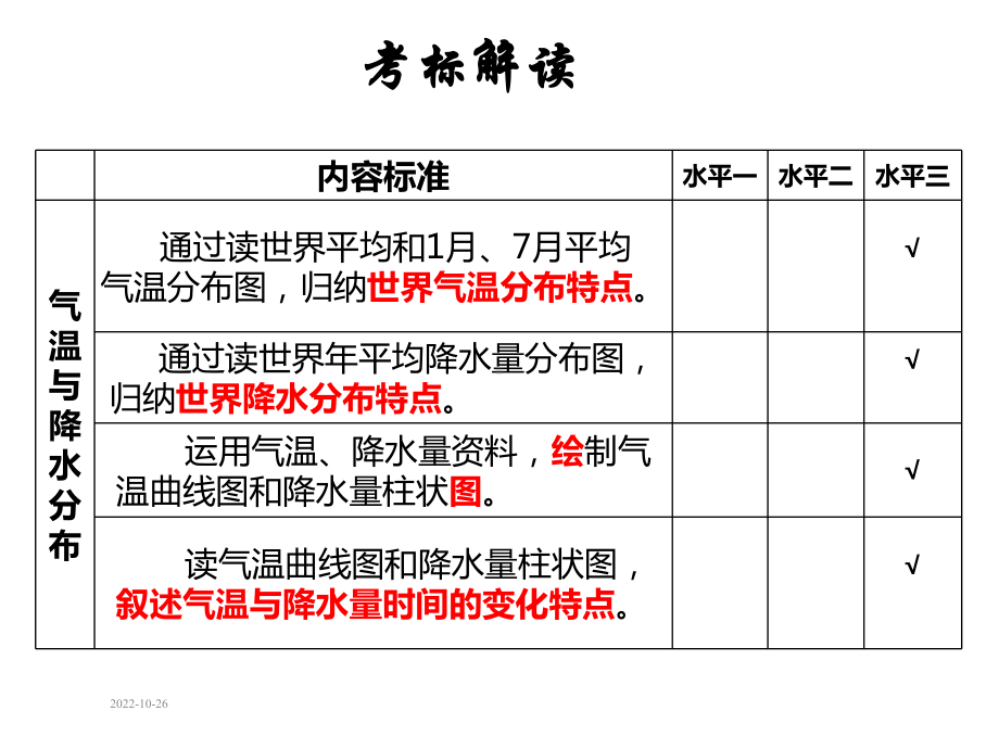 初中地理湘教版-七年级上册-第四章-世界的气候复习课件共60张.ppt_第2页