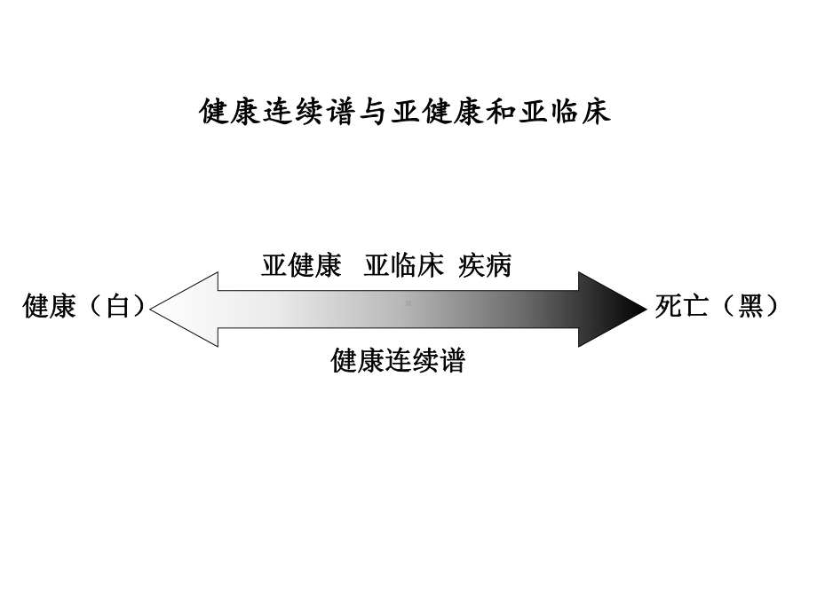 健康教育学-绪论课件.ppt_第3页