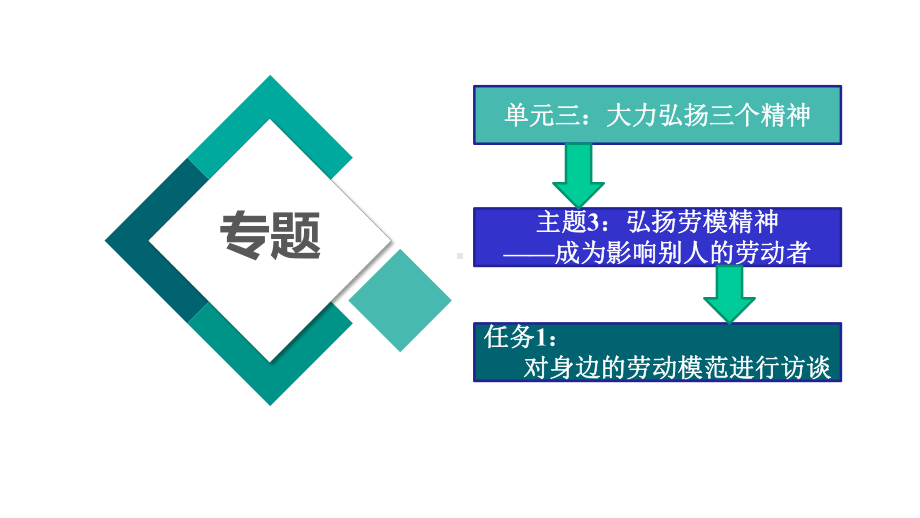 劳动教育与实践课件单元三主题3任务1任务2.pptx_第2页