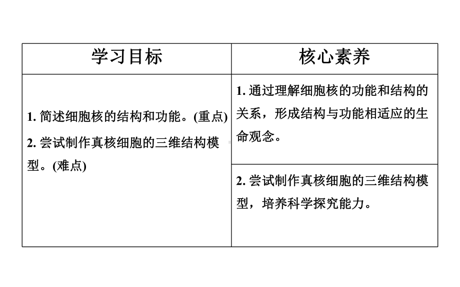 人教版高中生物必修一课件：细胞核的结构和功能新教材.pptx_第2页