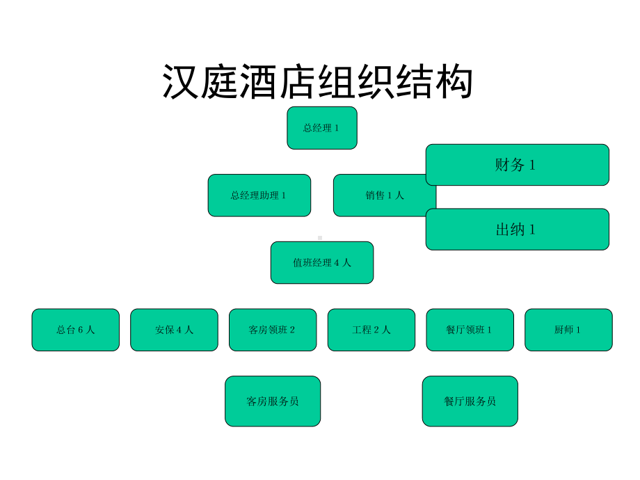 前台管理手册汉庭连锁星级酒店培训课件.ppt_第3页