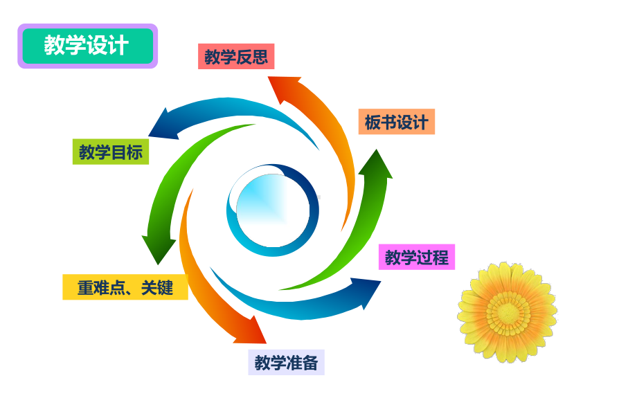 人教版小学数学三年级上册课件：1-2时间单位的换算.ppt_第2页