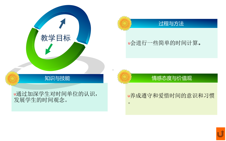 人教版小学数学三年级上册课件：1-2时间单位的换算.ppt_第3页