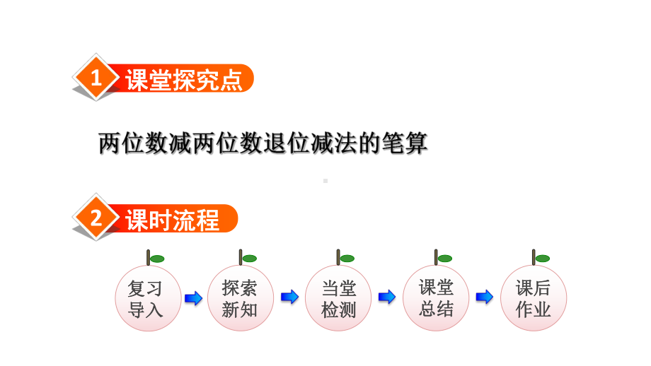 人教版部编版数学二年级上第2单元《退位减》教学课件.pptx_第2页