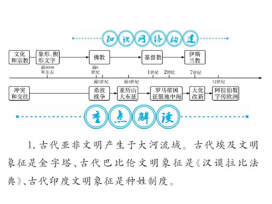 初中历史九年级全册-课件.pptx_第2页