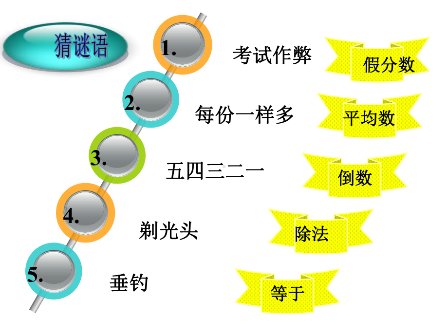 初中有趣的数学问题-课件.ppt_第2页