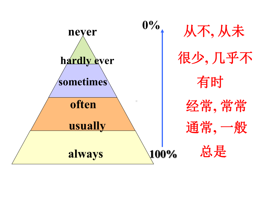 人教英语八上Unit2SectionA优质课-课件.ppt--（课件中不含音视频）_第2页