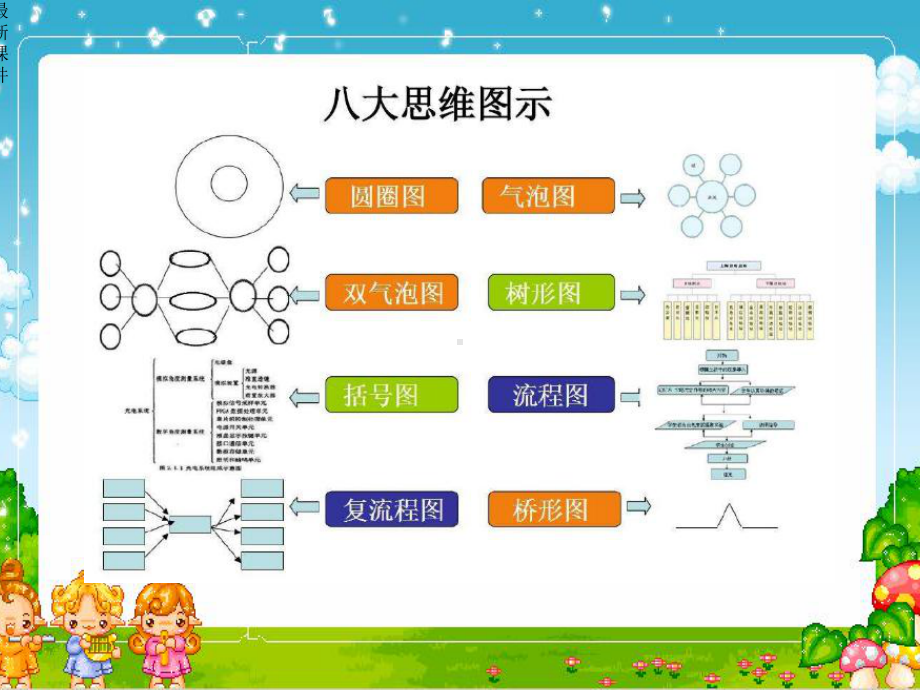 八大思维图示法课件.ppt_第3页