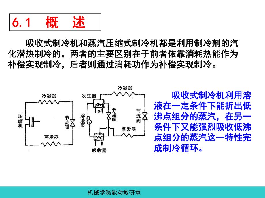 制冷原理及设备-第六章-氨水吸收式制冷机课件.ppt_第2页