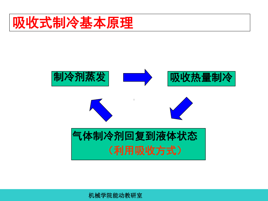 制冷原理及设备-第六章-氨水吸收式制冷机课件.ppt_第3页