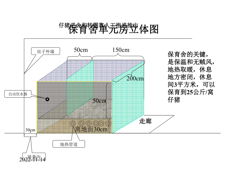 养猪场设计图-现代化养猪场设计图课件.pptx_第3页