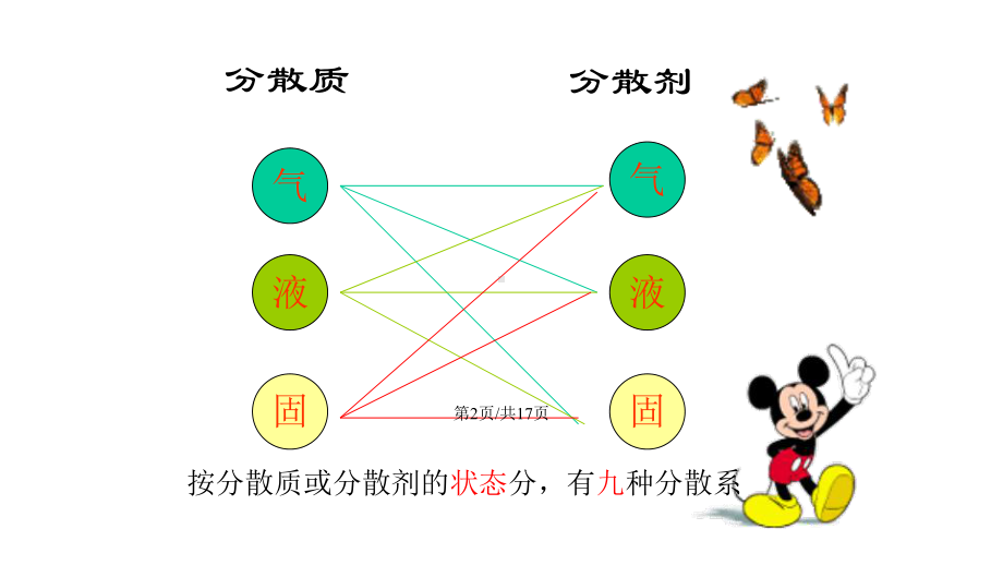 人教高一化学必修一胶体课件.pptx_第2页