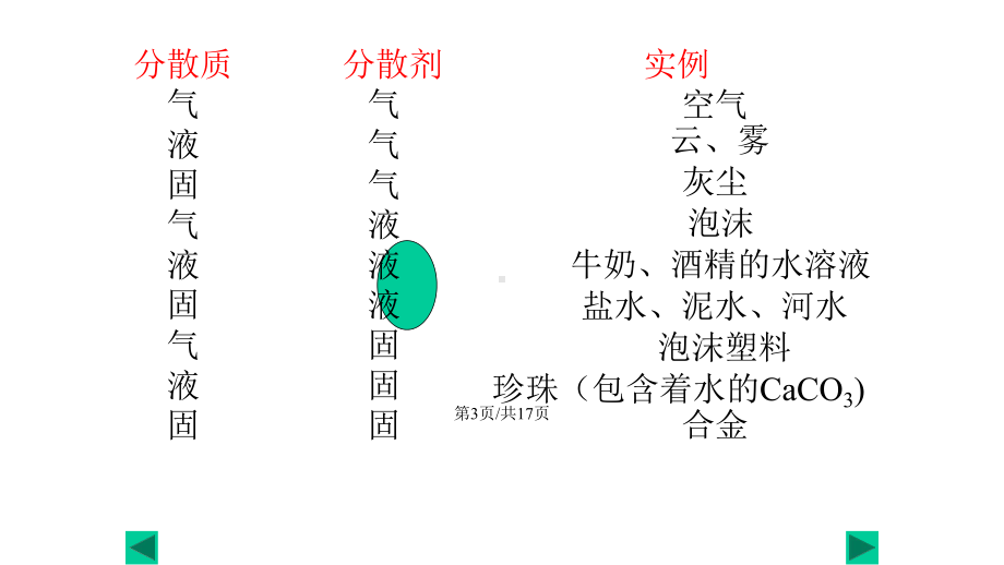 人教高一化学必修一胶体课件.pptx_第3页