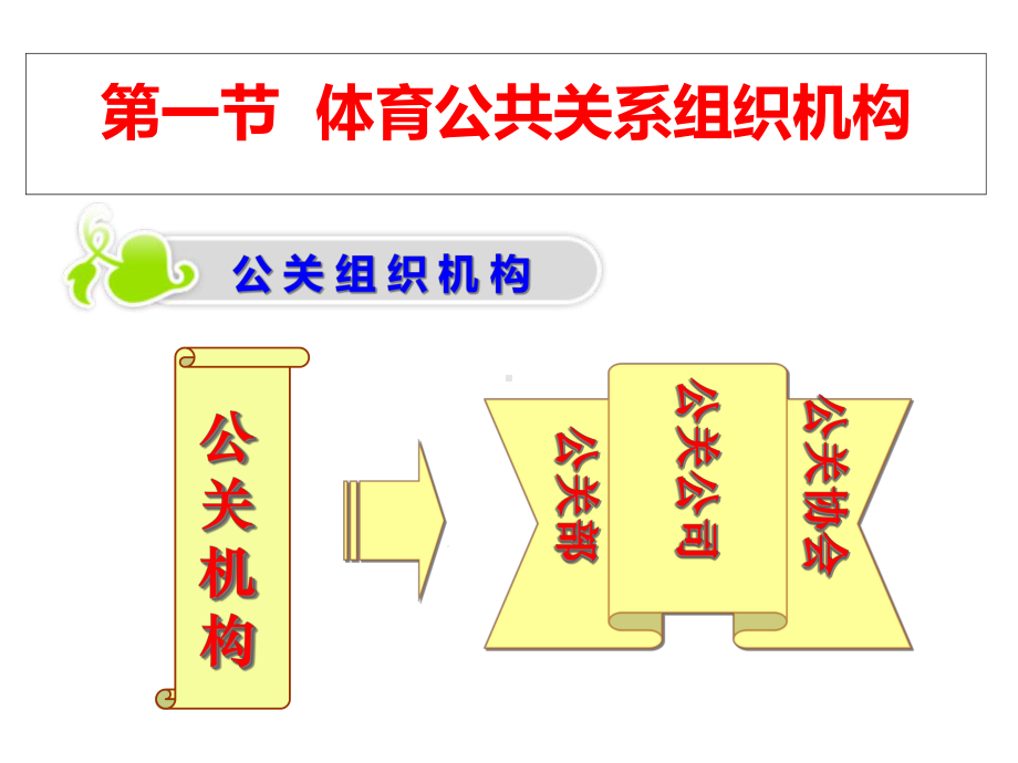 体育公共关系课件第四章体育公共关系组织机构与人员.ppt_第3页