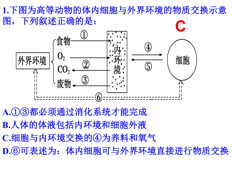 人教版高中生物选择性必修一21-神经调节的结构基础-课件.pptx_第1页