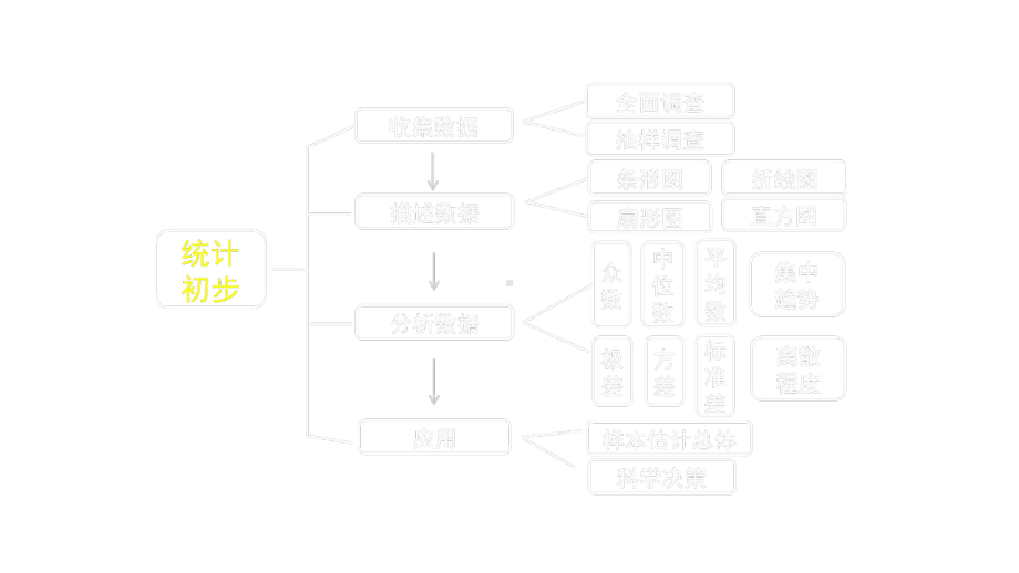 初二数学(北京版)-方差与频数分布课件.pptx_第3页