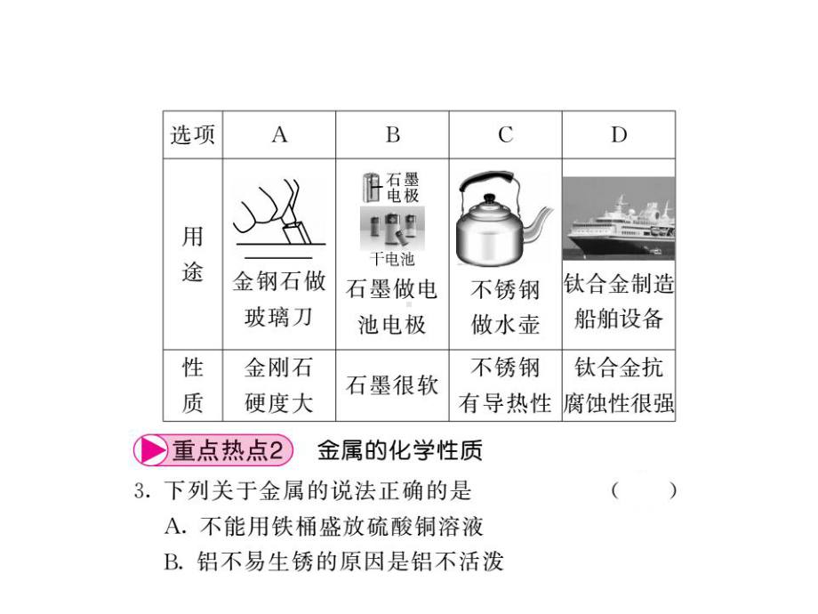 九年级化学下册-第9单元-金属重点热点专练与易错易混课件.ppt_第3页