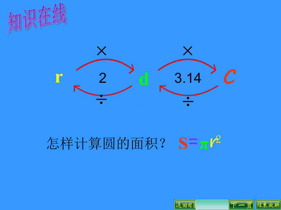 六年级数学上册《扇形》课件.ppt_第2页