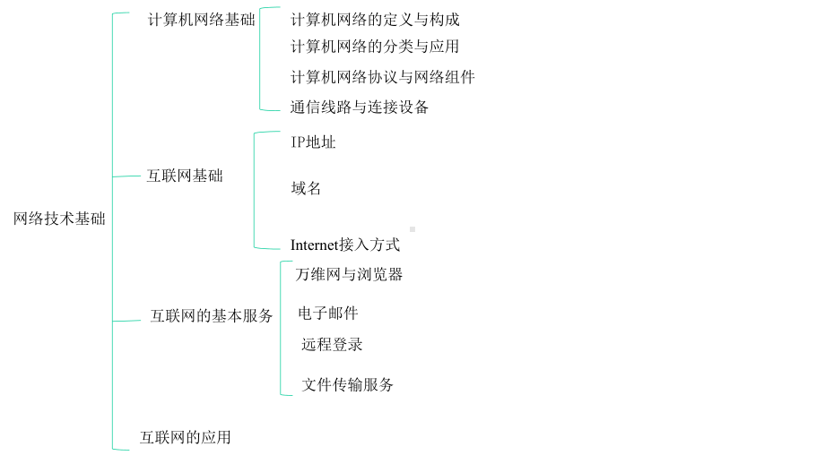 初中信息技术-网络技术基础-课件.pptx_第3页