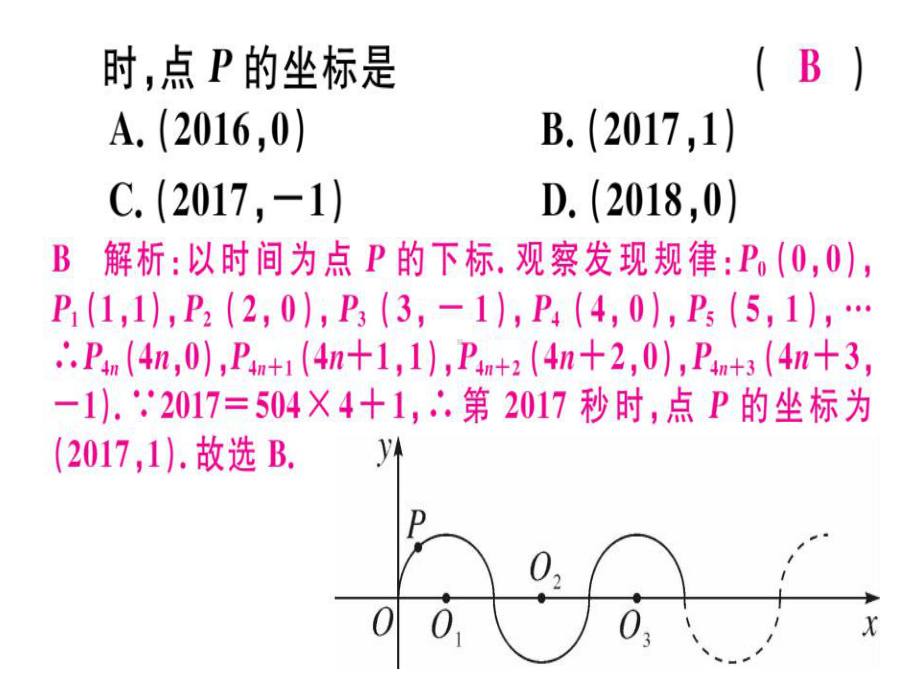 八年级数学上册11微专题平面直角坐标系中的规律变化(课件.ppt_第3页