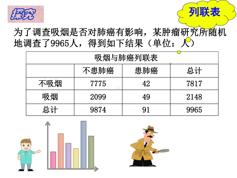 人教版高中数学选修2-3《独立性检验》课件.ppt_第3页