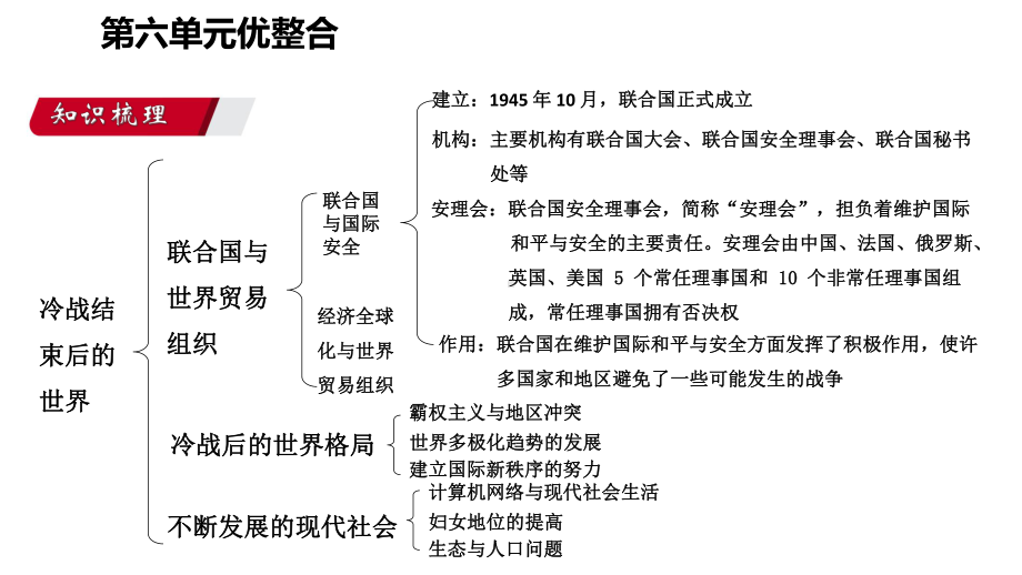 九年级历史下册第六单元冷战结束后的世界优整合导学课课件.ppt_第3页