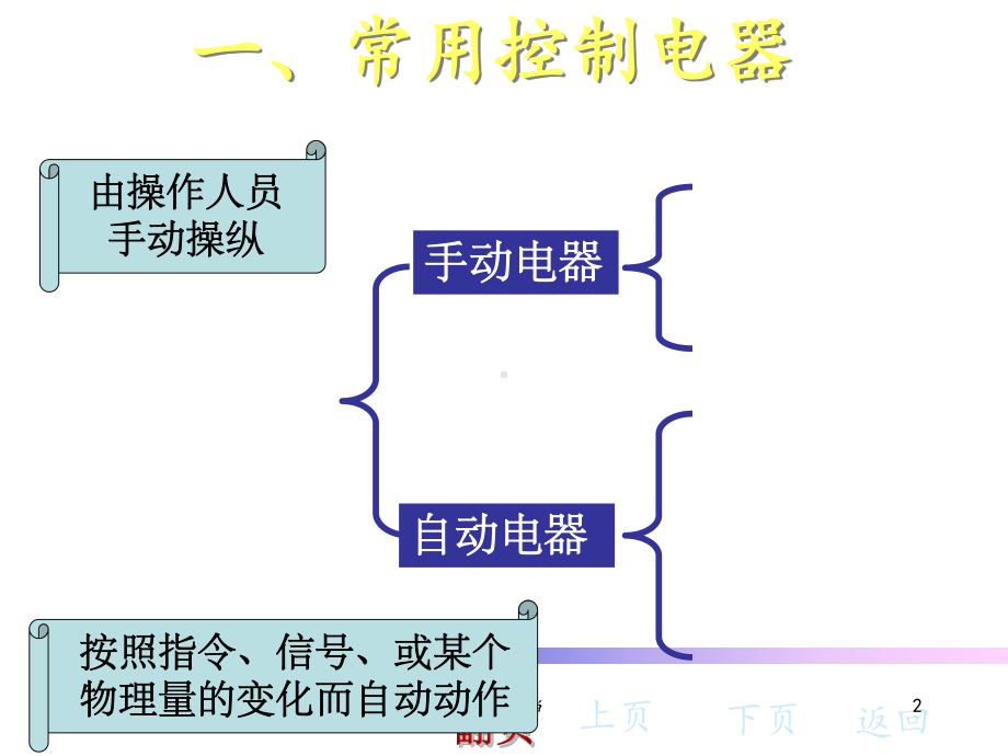 典型电气控制线路(动画)课件.ppt_第2页