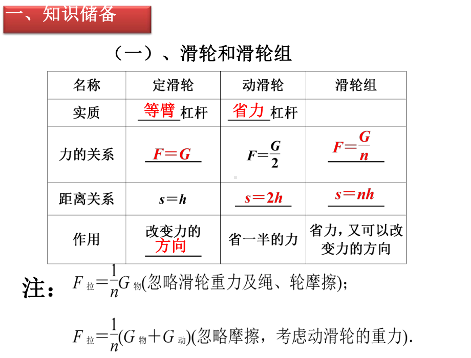 初中物理滑轮及机械效率计算专题复习课件.ppt_第2页