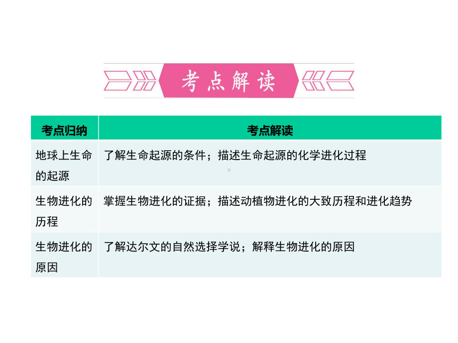 人教版生物八下第三章《生命的起源和生物进化》综合复习课件(共35张).ppt_第2页