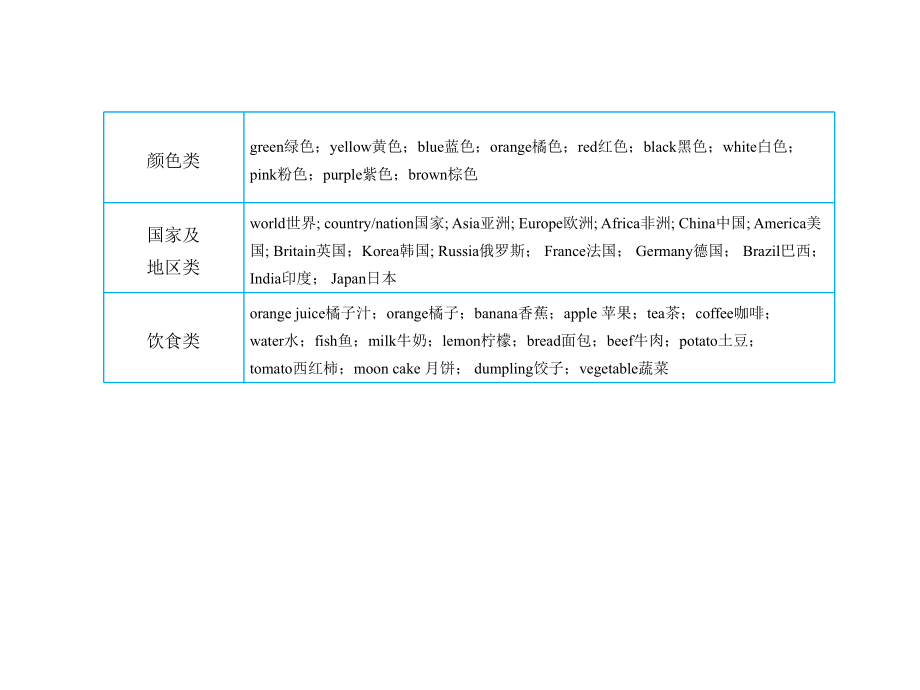 中考英语专题复习专题一名词课课件.ppt_第3页