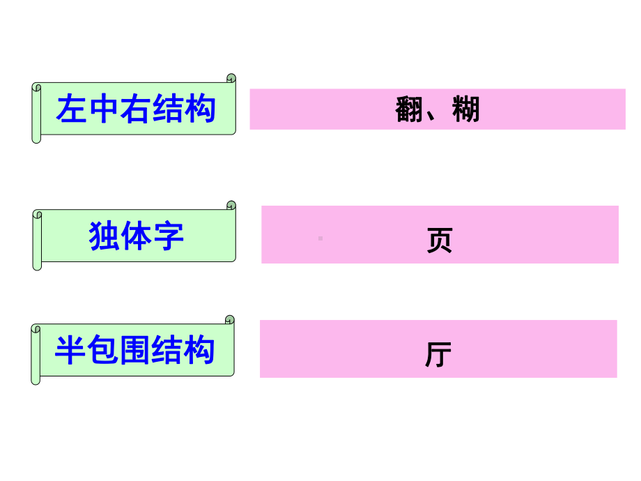 人教新课标四年级上册语文课件-26-那片绿绿的爬山虎-.ppt_第3页