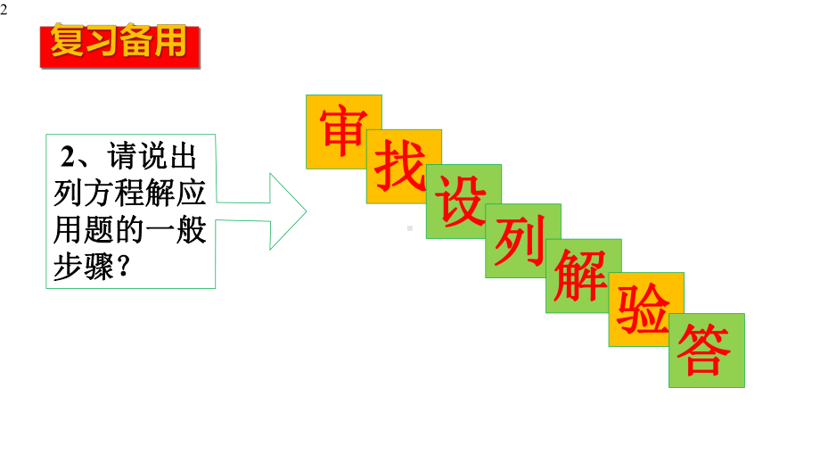 人教版九年级数学上册2133-实际问题与一元二次方程几何图形面积问题(共29张)(共29张)课件.pptx_第2页