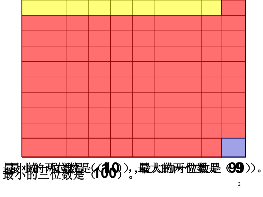 人教版100以内数的大小比较-课件.ppt_第2页