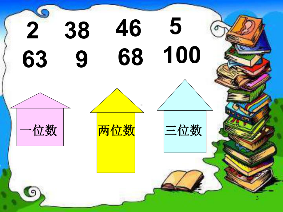 人教版100以内数的大小比较-课件.ppt_第3页