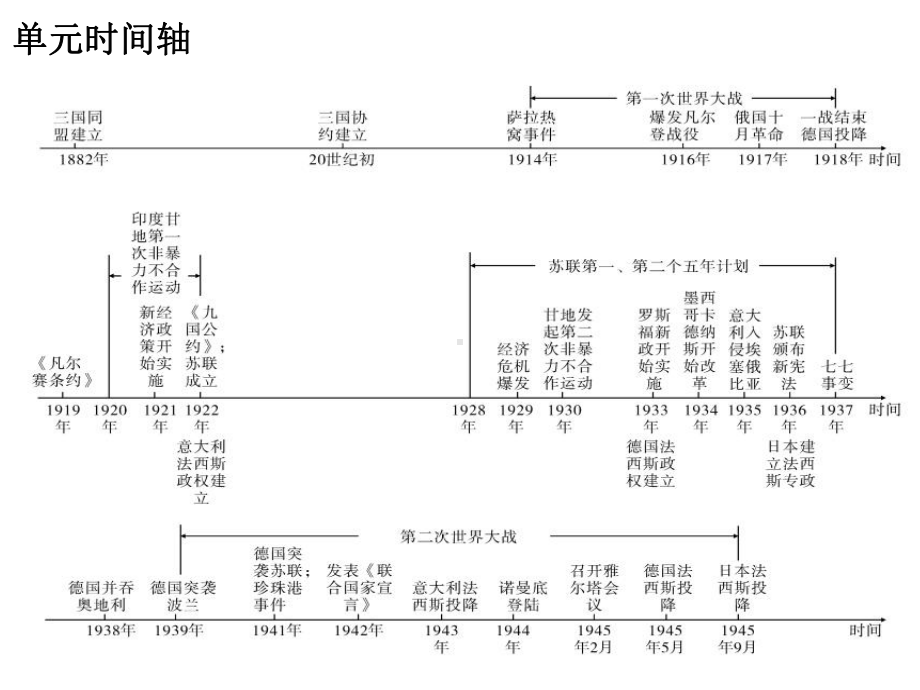 人教版版九年级历史下册课件：第三、四单元复习.ppt_第3页