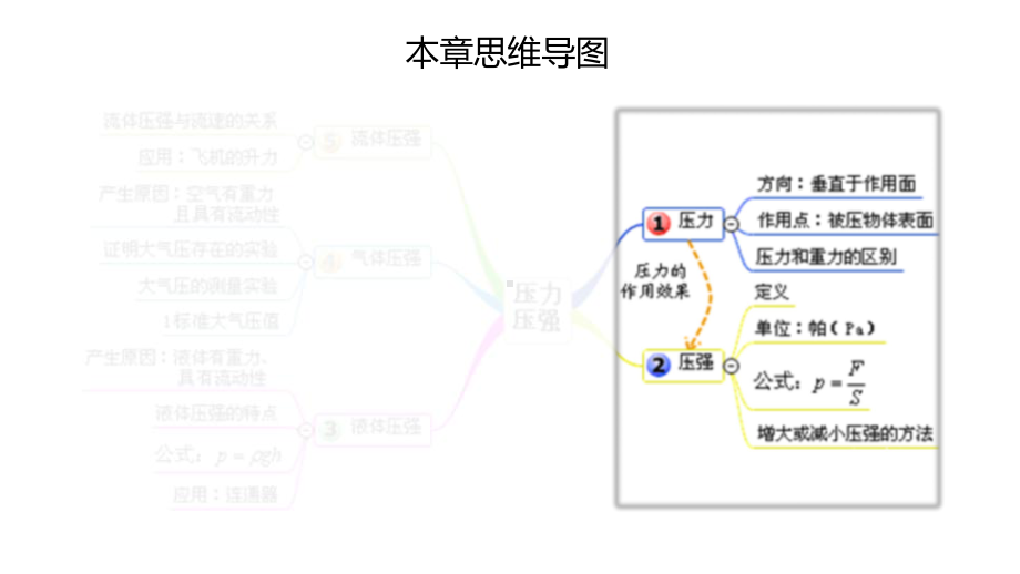 初中-物理-沪科版-八年级全册-“压强”章复习课-优质课件.pptx_第3页