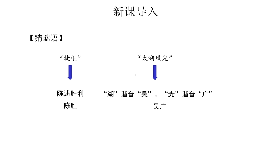 人教部编版七年级历史上册：第10课《秦末农民大起义》课件.pptx_第2页