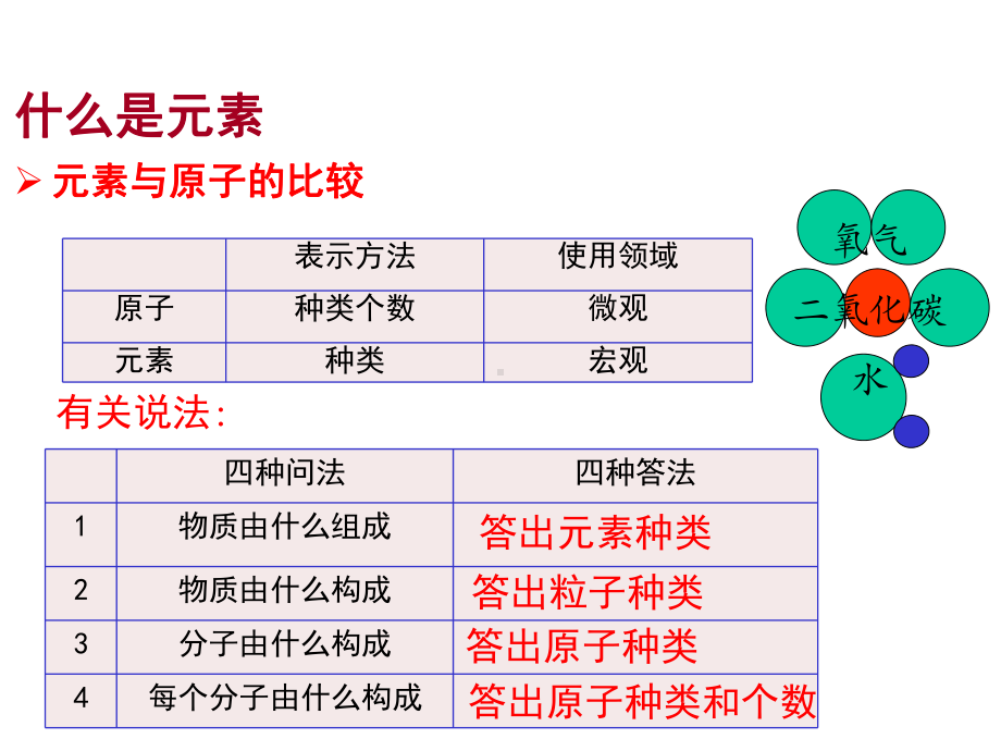 九年级上课件：24-辨别物质的元素组成-(共19张).pptx_第3页