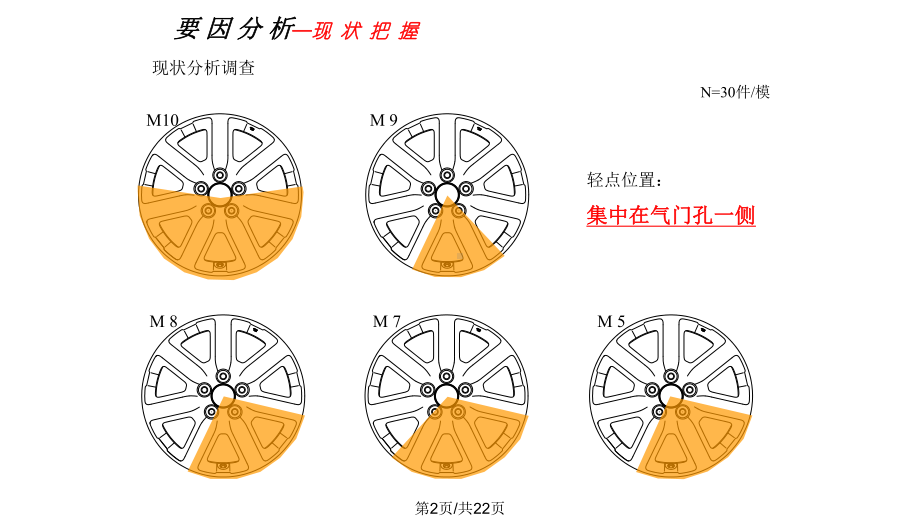 动平衡改善报告课件.pptx_第2页