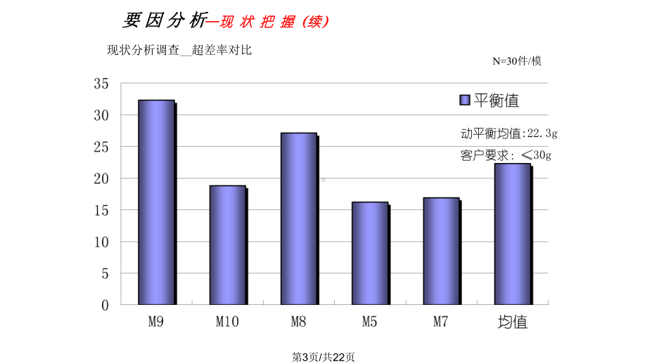 动平衡改善报告课件.pptx_第3页