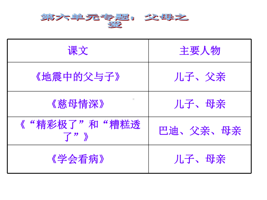 人教新课标语文五年级上册：口语交际六父母的爱课件.ppt_第3页