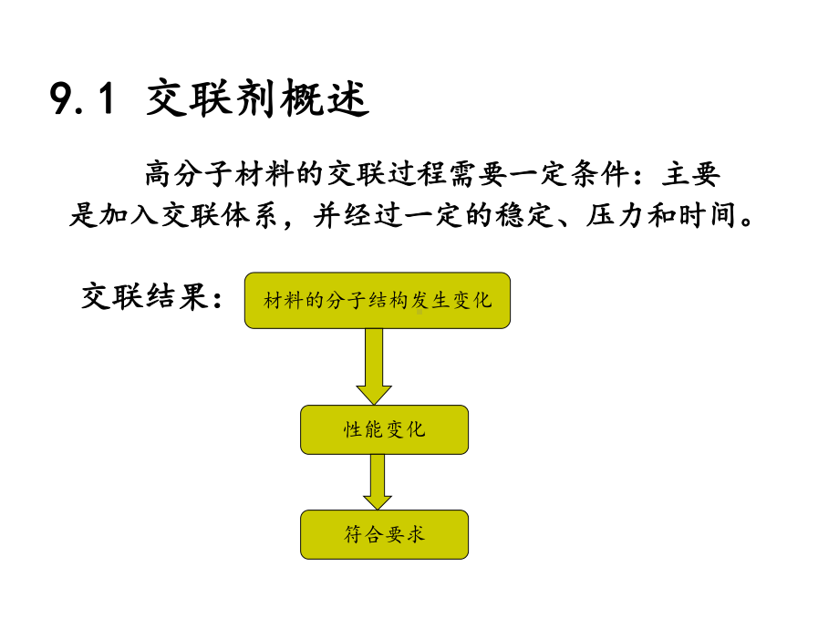 交联剂和偶联剂课件.ppt_第3页