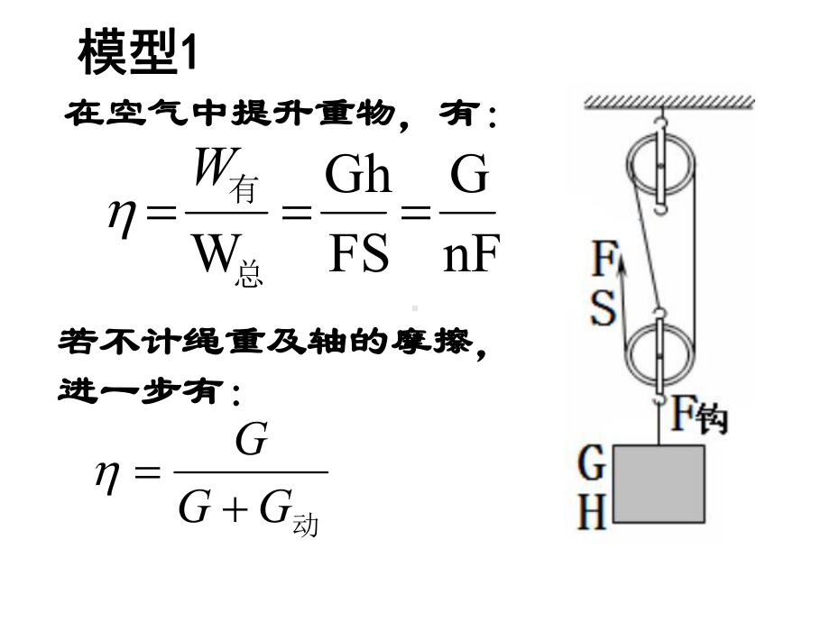 人教版八年级物理下册123机械效率-专题课件.ppt_第3页