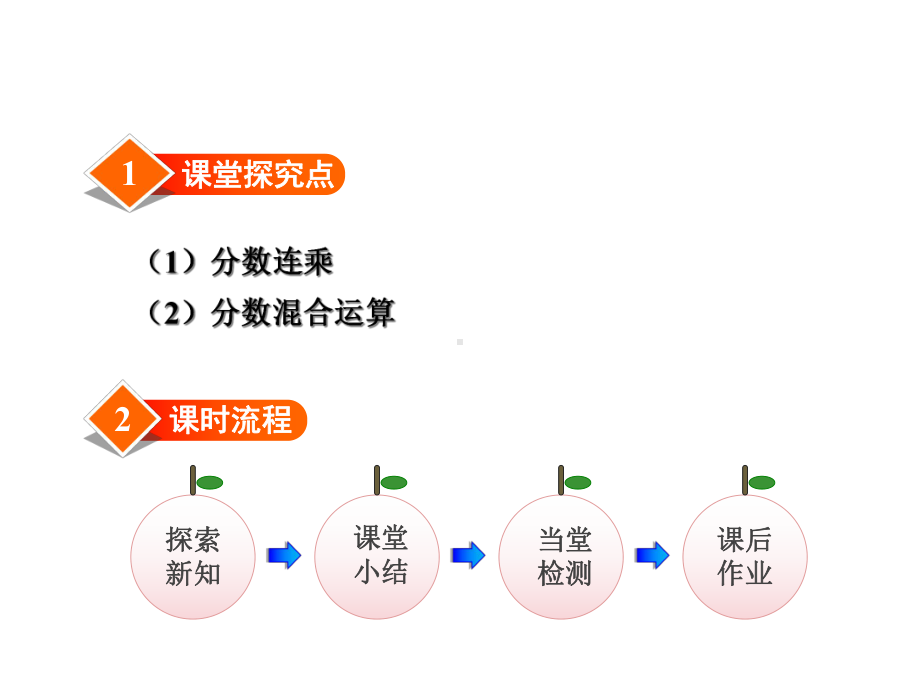 分数的混合运算1分数混合运算(一)教学2-北师大版-小学六年级数学上册课件.ppt_第1页