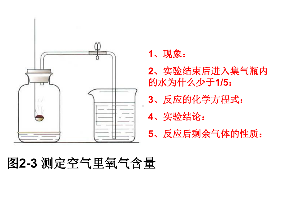 九年级化学相关图片教学内容课件.ppt_第2页