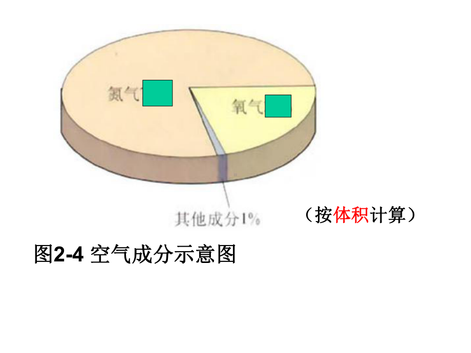 九年级化学相关图片教学内容课件.ppt_第3页