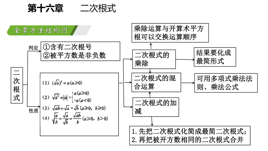 人教版八年级数学下册期末复习课件.pptx_第2页