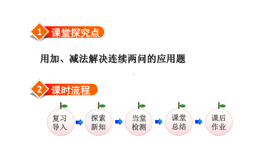 人教版部编版数学二年级上第2单元解决问题教学课件.pptx_第2页