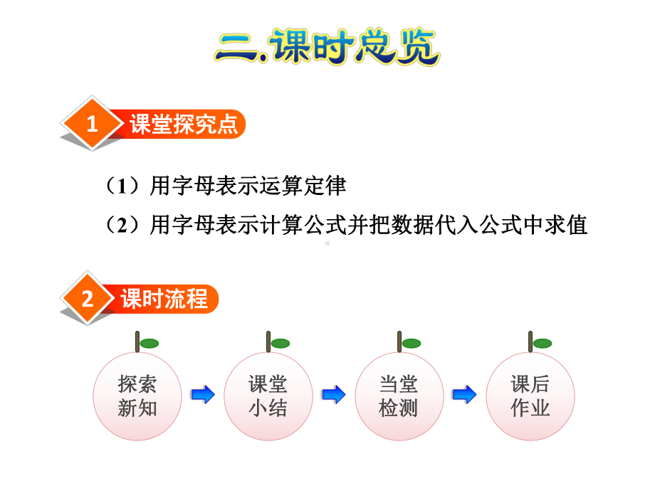 人教版五年级数学上册《51-用字母表示数(二)》课件.ppt_第3页